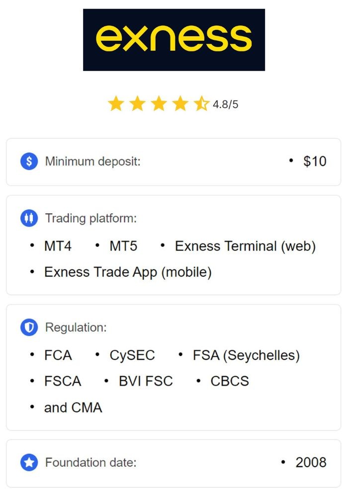 The Complete Guide to Exness Trading The Complete Guide to Exness Trading